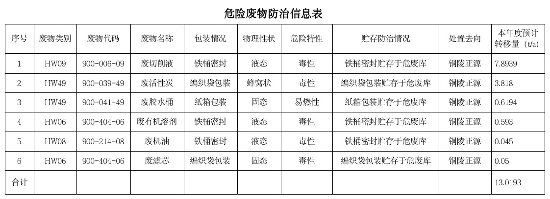 關(guān)于安徽柯力電氣制造有限公司向社會公開2025年度危險廢物污染防治信息的公示